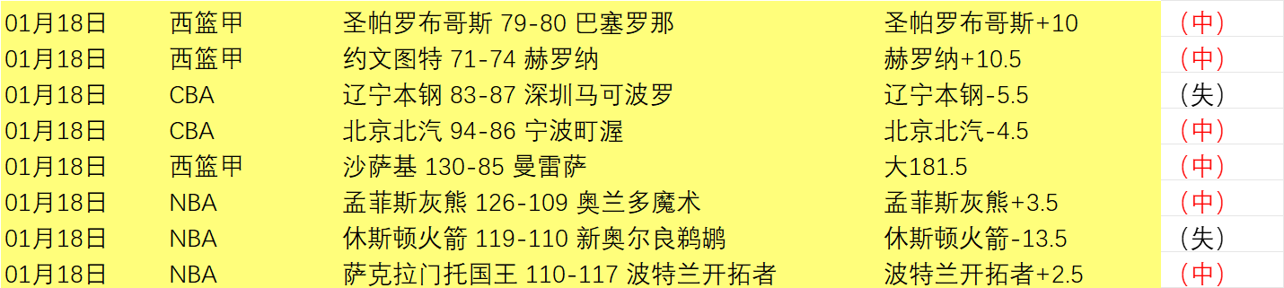 莱万双响助,力巴萨大胜,赫罗纳,爱游戏体育娱乐官网,H5爱游戏体育娱乐官网,爱游戏体育娱乐官网在线娱乐平台